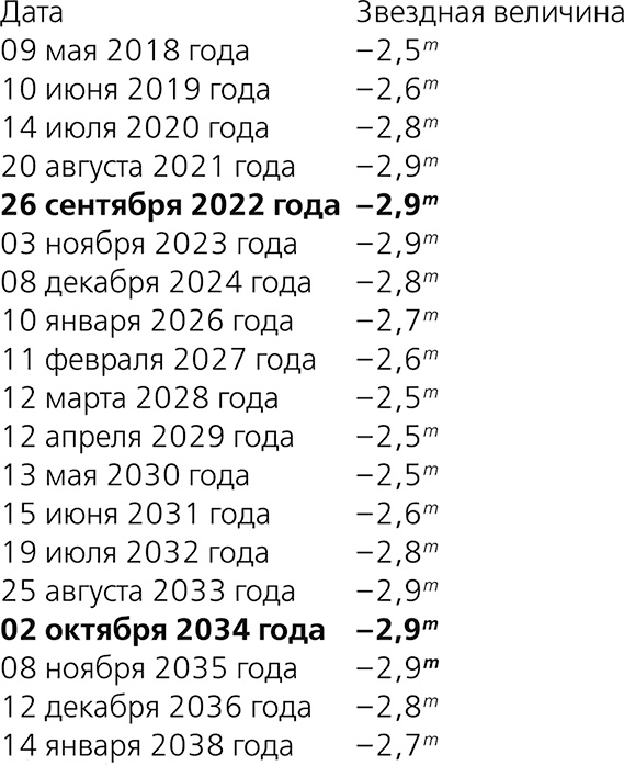 Иллюстрация к книге — Любительская астрономия. Люди, открывшие небо [i_132.jpg]