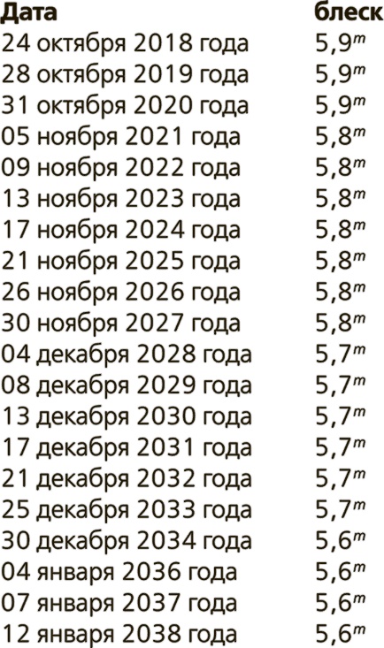 Иллюстрация к книге — Любительская астрономия. Люди, открывшие небо [i_144.jpg]