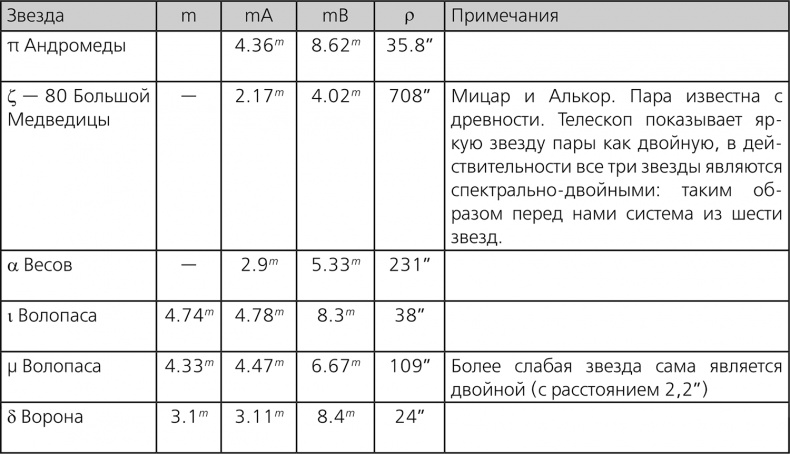 Иллюстрация к книге — Любительская астрономия. Люди, открывшие небо [i_165.jpg]