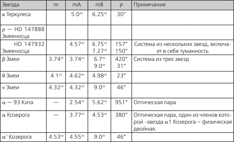 Иллюстрация к книге — Любительская астрономия. Люди, открывшие небо [i_166.jpg]