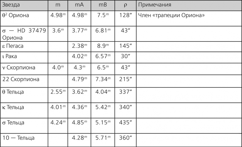 Иллюстрация к книге — Любительская астрономия. Люди, открывшие небо [i_169.jpg]