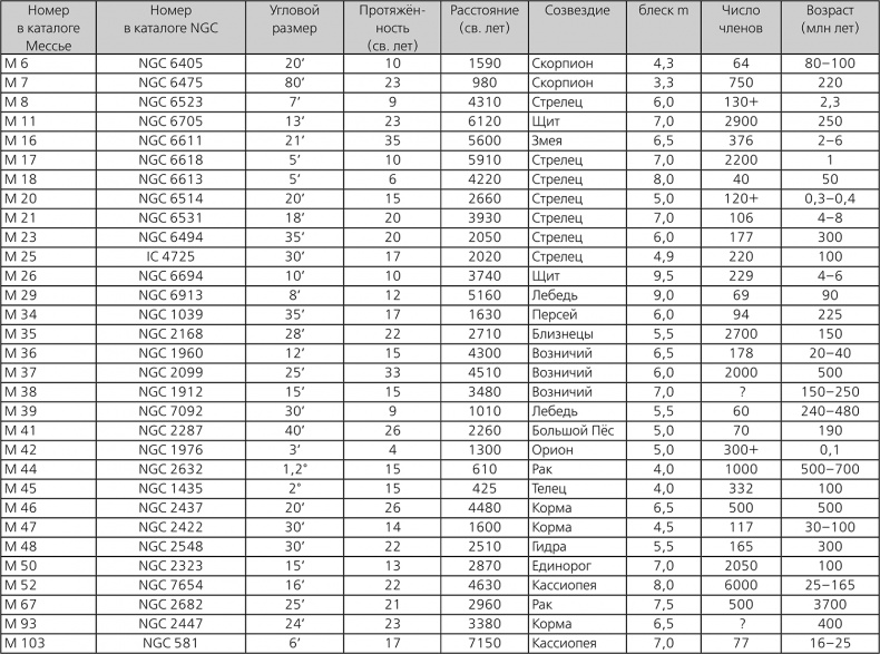 Иллюстрация к книге — Любительская астрономия. Люди, открывшие небо [i_171.jpg]