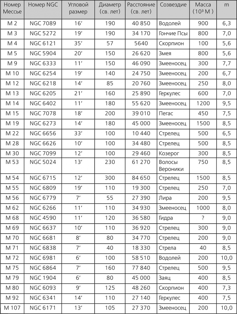 Иллюстрация к книге — Любительская астрономия. Люди, открывшие небо [i_173.jpg]