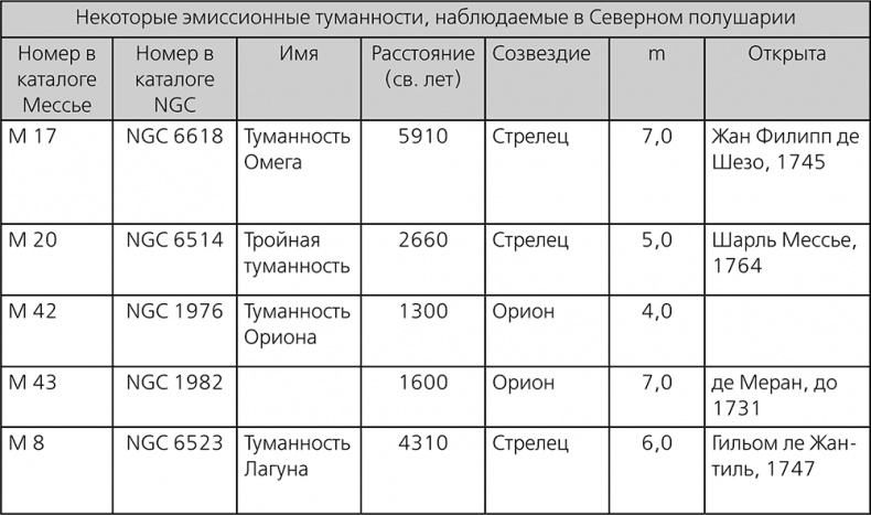 Иллюстрация к книге — Любительская астрономия. Люди, открывшие небо [i_178.jpg]