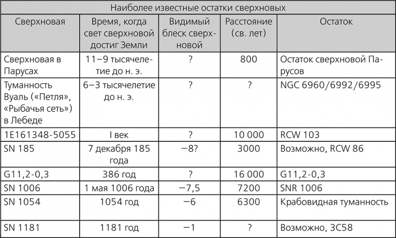 Иллюстрация к книге — Любительская астрономия. Люди, открывшие небо [i_180.jpg]