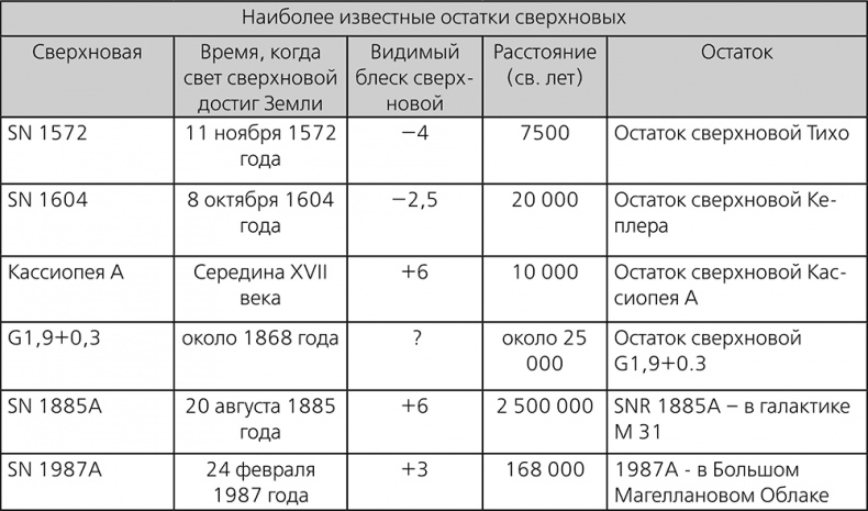 Иллюстрация к книге — Любительская астрономия. Люди, открывшие небо [i_181.jpg]