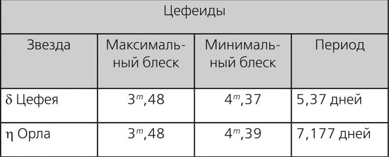 Иллюстрация к книге — Любительская астрономия. Люди, открывшие небо [i_188.jpg]