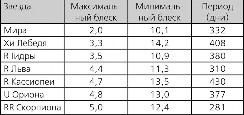 Иллюстрация к книге — Любительская астрономия. Люди, открывшие небо [i_189.jpg]