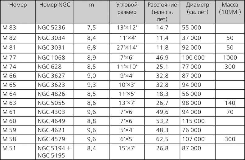 Иллюстрация к книге — Любительская астрономия. Люди, открывшие небо [i_192.jpg]