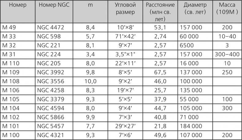 Иллюстрация к книге — Любительская астрономия. Люди, открывшие небо [i_193.jpg]
