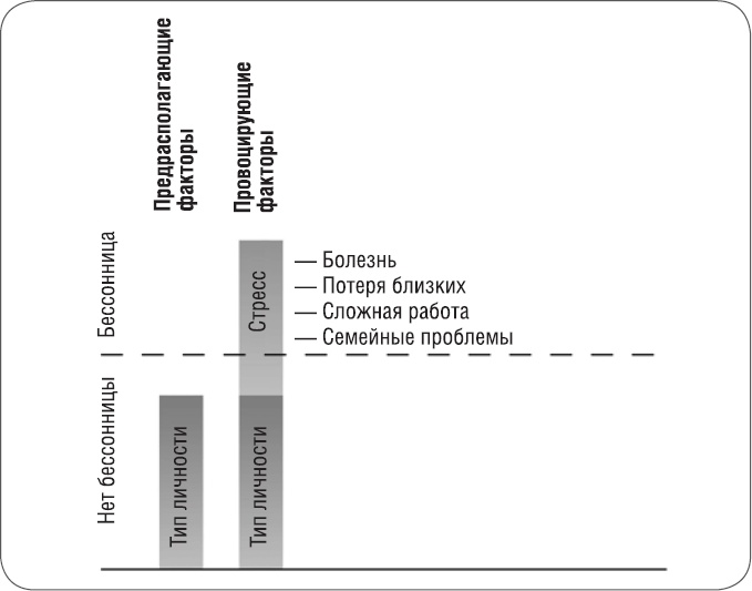 Иллюстрация к книге — Как победить бессонницу? Здоровый сон за 6 недель [i_006.jpg]