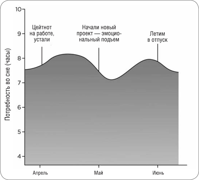 Иллюстрация к книге — Как победить бессонницу? Здоровый сон за 6 недель [i_014.jpg]