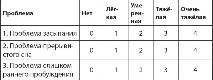 Иллюстрация к книге — Как победить бессонницу? Здоровый сон за 6 недель [i_018.jpg]