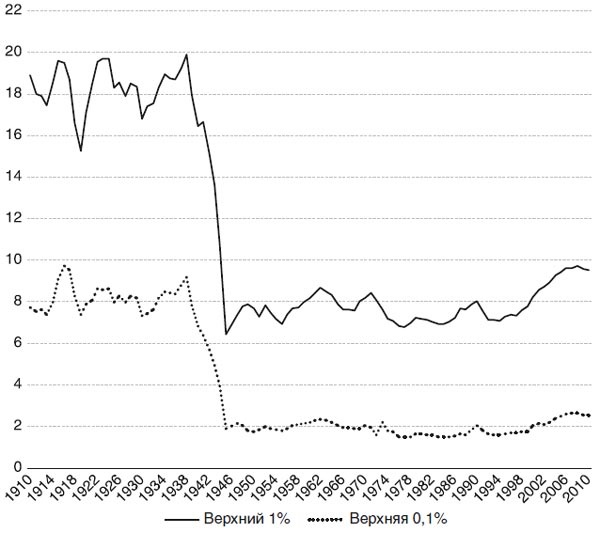 Иллюстрация к книге — Великий уравнитель [i_009.jpg]