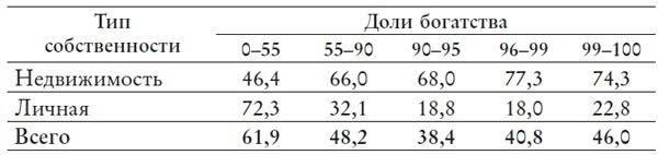 Иллюстрация к книге — Великий уравнитель [i_028.jpg]
