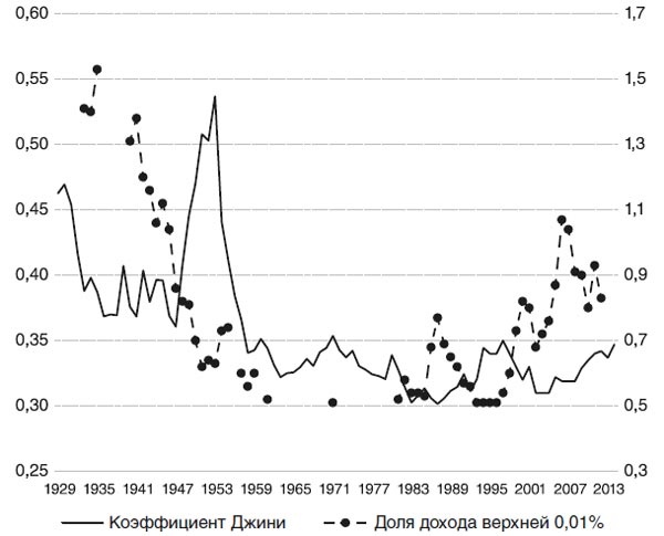 Иллюстрация к книге — Великий уравнитель [i_030.jpg]