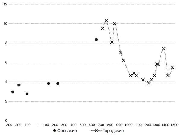 Иллюстрация к книге — Великий уравнитель [i_043.jpg]