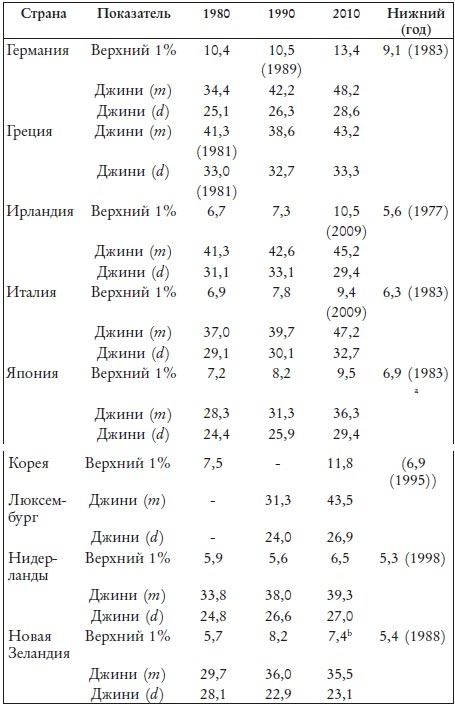 Иллюстрация к книге — Великий уравнитель [i_051.jpg]