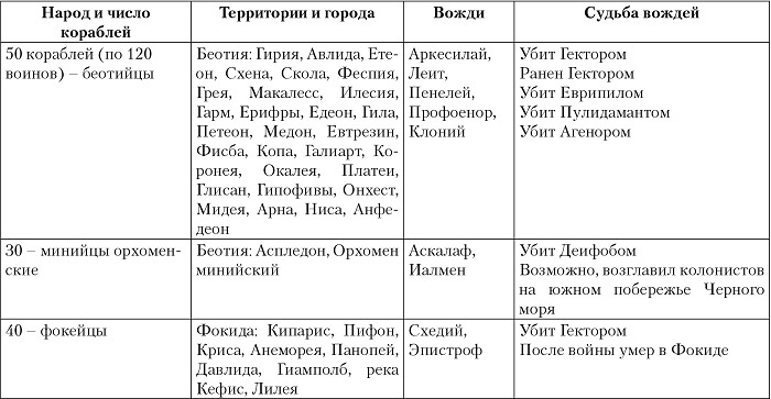 Иллюстрация к книге — Троянская война. Реконструкция великой эпохи [i_044.jpg]