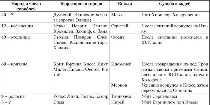 Иллюстрация к книге — Троянская война. Реконструкция великой эпохи [i_047.jpg]