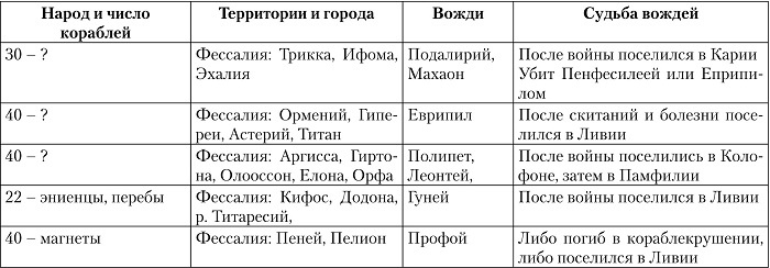 Иллюстрация к книге — Троянская война. Реконструкция великой эпохи [i_049.jpg]