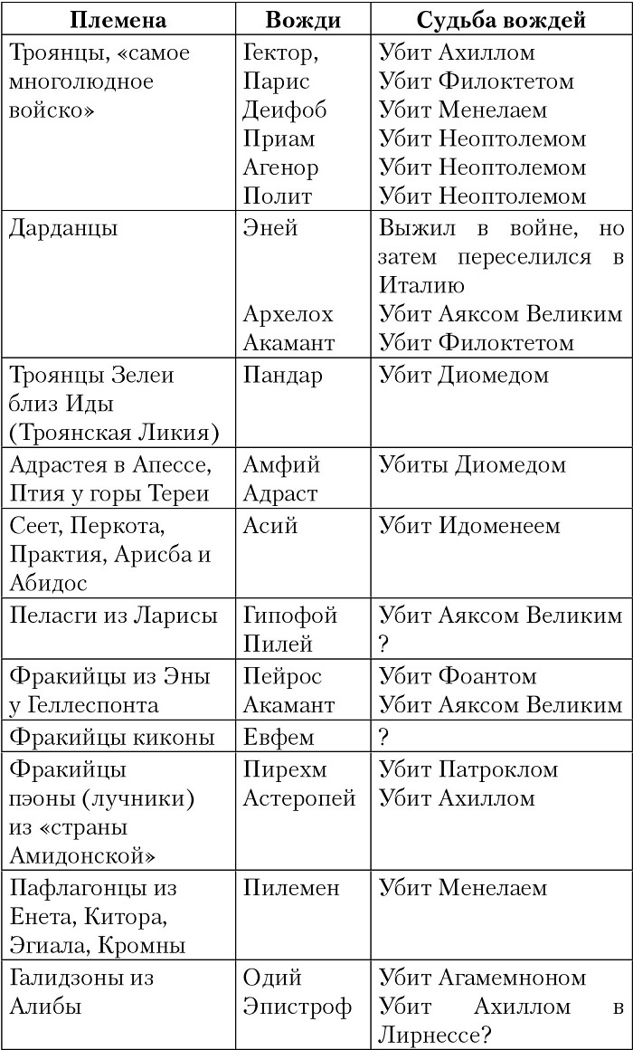 Иллюстрация к книге — Троянская война. Реконструкция великой эпохи [i_050.jpg]