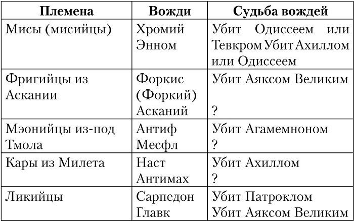 Иллюстрация к книге — Троянская война. Реконструкция великой эпохи [i_051.jpg]