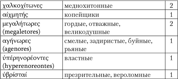 Иллюстрация к книге — Троянская война. Реконструкция великой эпохи [i_062.jpg]