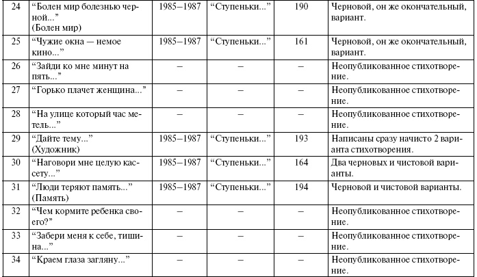 Иллюстрация к книге — Тайны жизни Ники Турбиной («Я не хочу расти…) [i_005.jpg]