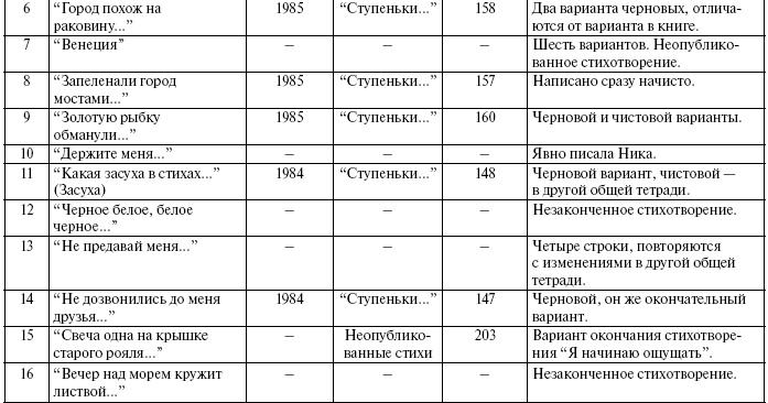 Иллюстрация к книге — Тайны жизни Ники Турбиной («Я не хочу расти…) [i_008.jpg]