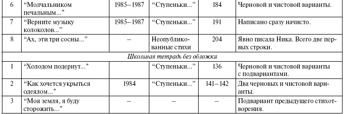 Иллюстрация к книге — Тайны жизни Ники Турбиной («Я не хочу расти…) [i_015.jpg]