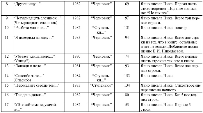 Иллюстрация к книге — Тайны жизни Ники Турбиной («Я не хочу расти…) [i_017.jpg]