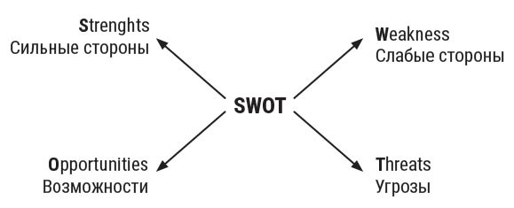 Иллюстрация к книге — Я расту в цене. Личный бренд. Создаем и капитализируем [i_008.jpg]