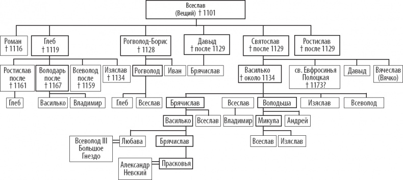 Иллюстрация к книге — Древняя Русь. От Рюрика до Батыя [i_009.jpg]