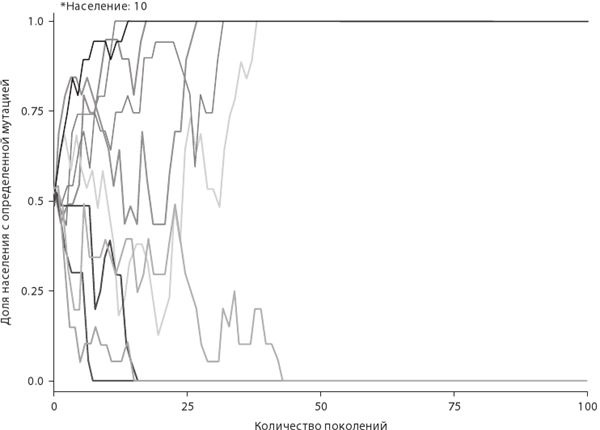 Иллюстрация к книге — Эволюция. От Дарвина до современных теорий [i_016.jpg]