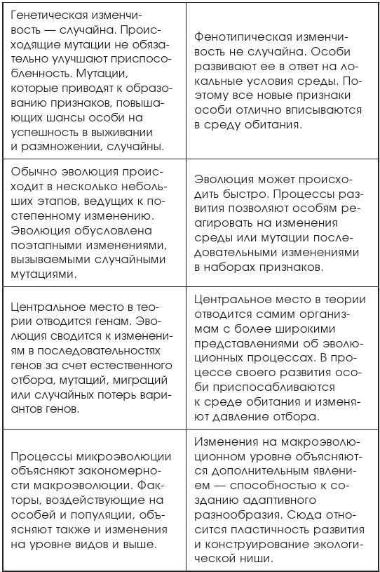 Иллюстрация к книге — Эволюция. От Дарвина до современных теорий [i_023.jpg]