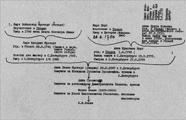 Иллюстрация к книге — Три покушения на Ленина [i_004.jpg]