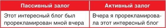 Иллюстрация к книге — Продвижение личных блогов в Инстаграм [i_107.jpg]