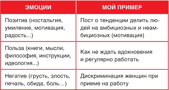 Иллюстрация к книге — Продвижение личных блогов в Инстаграм [i_112.jpg]