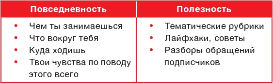 Иллюстрация к книге — Продвижение личных блогов в Инстаграм [i_113.jpg]