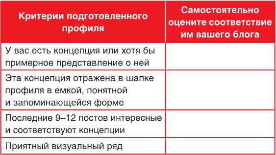 Иллюстрация к книге — Продвижение личных блогов в Инстаграм [i_114.jpg]