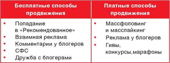Иллюстрация к книге — Продвижение личных блогов в Инстаграм [i_115.jpg]