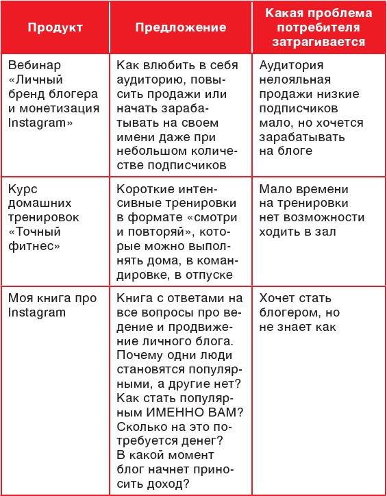 Иллюстрация к книге — Продвижение личных блогов в Инстаграм [i_120.jpg]