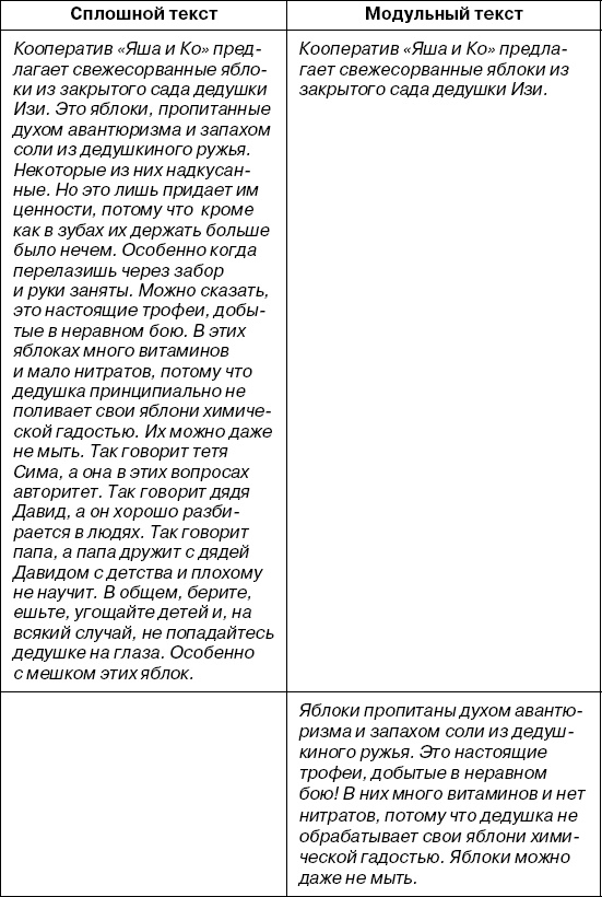 Иллюстрация к книге — Копирайтинг с нуля [i_005.jpg]