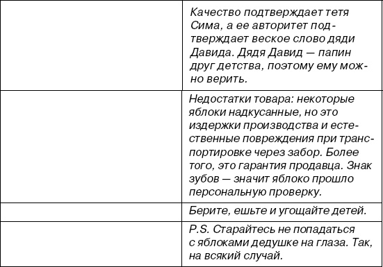 Иллюстрация к книге — Копирайтинг с нуля [i_006.jpg]