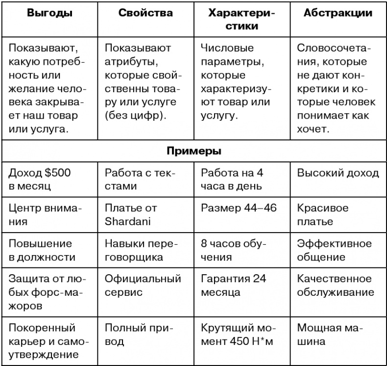 Иллюстрация к книге — Копирайтинг с нуля [i_009.jpg]