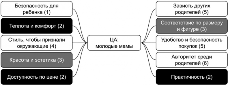 Иллюстрация к книге — Копирайтинг с нуля [i_018.jpg]