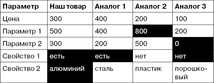 Иллюстрация к книге — Копирайтинг с нуля [i_023.jpg]