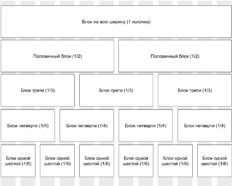 Иллюстрация к книге — Копирайтинг с нуля [i_029.jpg]