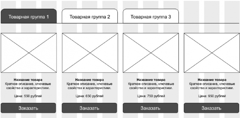 Иллюстрация к книге — Копирайтинг с нуля [i_034.jpg]